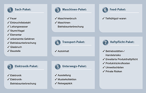 SI Handelsschutz Grafik SI Handelsschutz Grafik