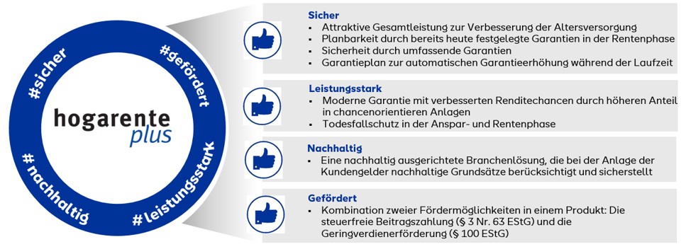Nutzengrafik Artikel 3_1 Nutzengrafik Artikel 3_1